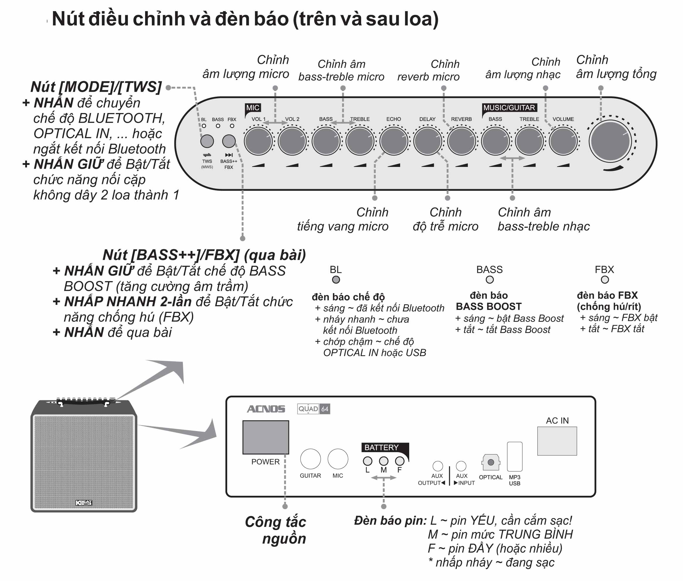 Nut dieu chinh loa quad 64